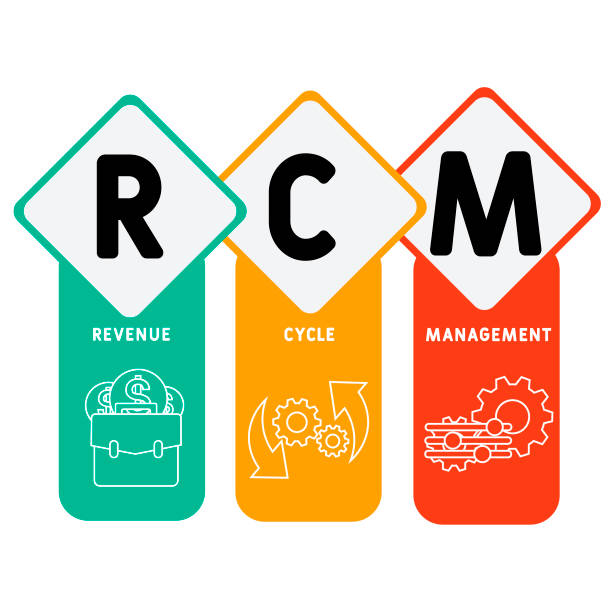 rcm
